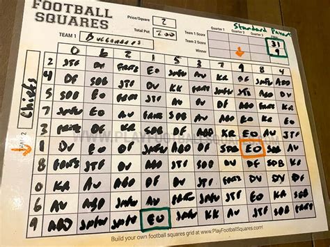 football squares explained.
